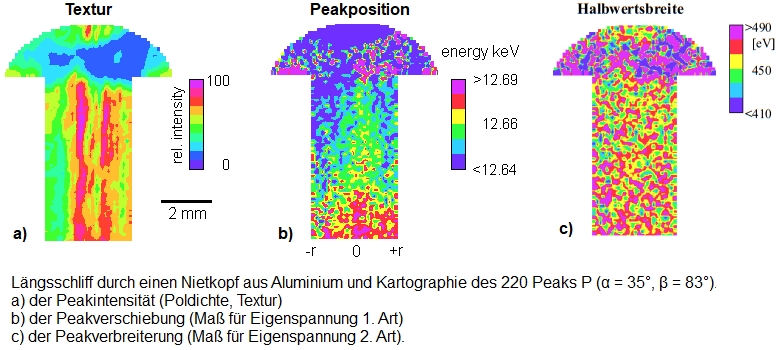 Mappings eines Nietkopfs